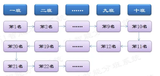扬州新初一多校分班考时间确定!往年真题免费领取!-第5张图片-四季读书网 扬州新初一多校分班考时间确定!往年真题免费领取!-第5张图片-四季读书网