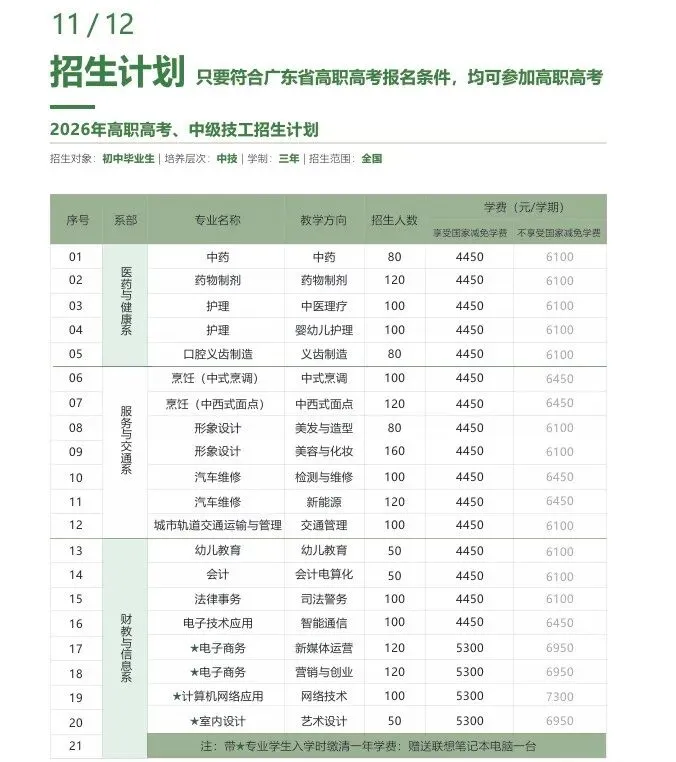 中考没上岸?2026 广州三年制中专补录院校整理好了-第13张图片-四季读书网