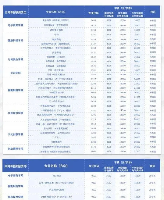 中考没上岸?2026 广州三年制中专补录院校整理好了-第20张图片-四季读书网