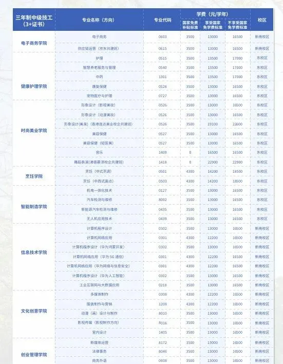 中考没上岸?2026 广州三年制中专补录院校整理好了-第21张图片-四季读书网