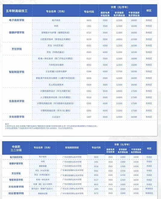 中考没上岸?2026 广州三年制中专补录院校整理好了-第22张图片-四季读书网