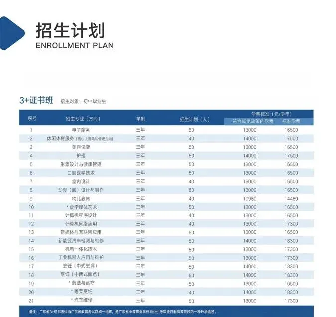 中考没上岸?2026 广州三年制中专补录院校整理好了-第24张图片-四季读书网
