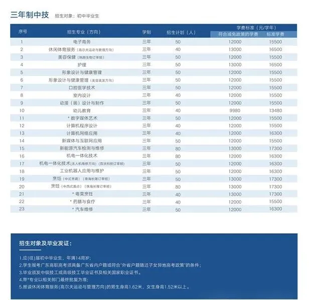 中考没上岸?2026 广州三年制中专补录院校整理好了-第25张图片-四季读书网