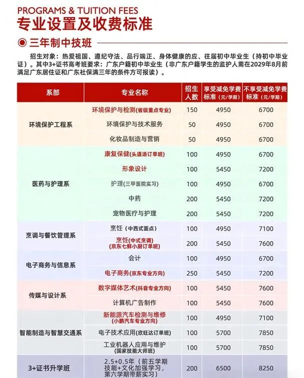 中考没上岸?2026 广州三年制中专补录院校整理好了-第28张图片-四季读书网