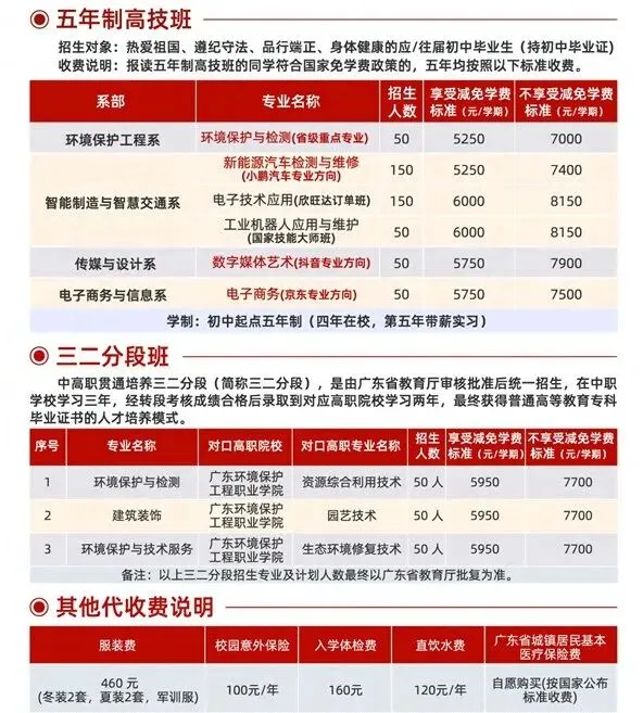 中考没上岸?2026 广州三年制中专补录院校整理好了-第29张图片-四季读书网