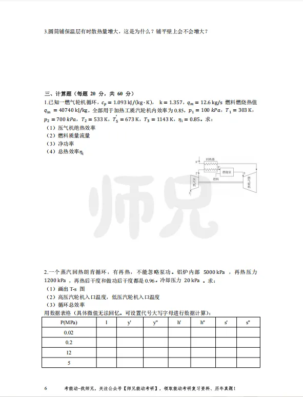 仅卖20元!本校【历年真题纸质版】!能动考研超重磅福利,转发领!-第23张图片-四季读书网