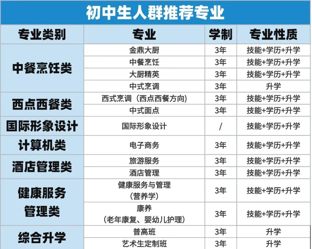 @初三考生注意!中考没上普高线怎么办,还有这3条路可以走!-第11张图片-四季读书网 @初三考生注意!中考没上普高线怎么办,还有这3条路可以走!-第11张图片-四季读书网