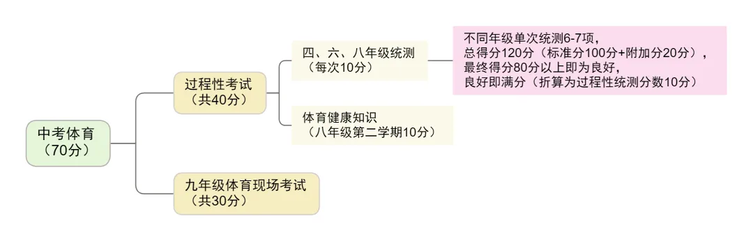 这个统测事关孩子中考成绩!家长请收藏——-第1张图片-四季读书网 这个统测事关孩子中考成绩!家长请收藏——-第1张图片-四季读书网