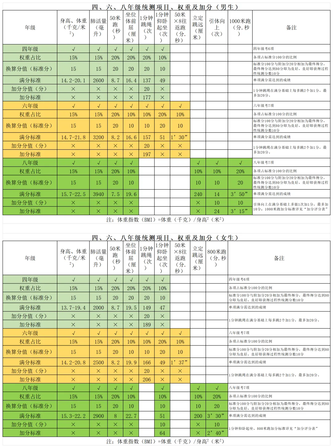 这个统测事关孩子中考成绩!家长请收藏——-第2张图片-四季读书网 这个统测事关孩子中考成绩!家长请收藏——-第2张图片-四季读书网