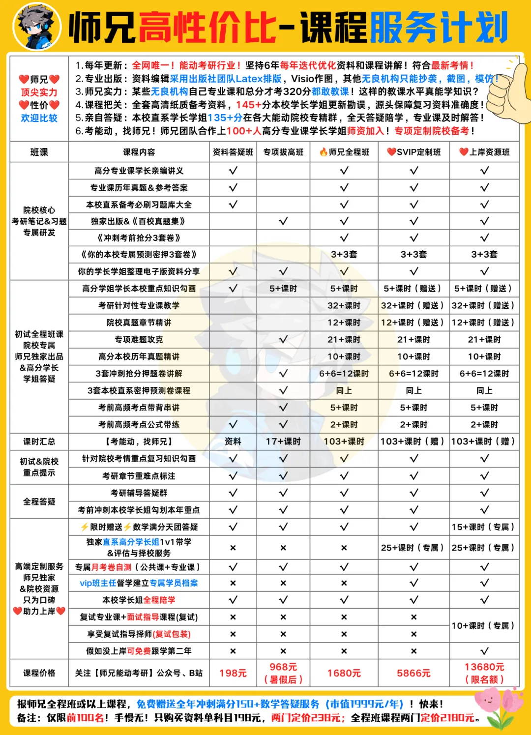 仅卖20元!本校【历年真题纸质版】!能动考研超重磅福利,转发领!-第99张图片-四季读书网