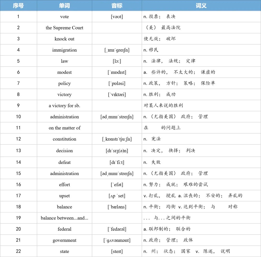 【27考研】真题阅读核心词带背 | 2013年 英语一 text4-第7张图片-四季读书网