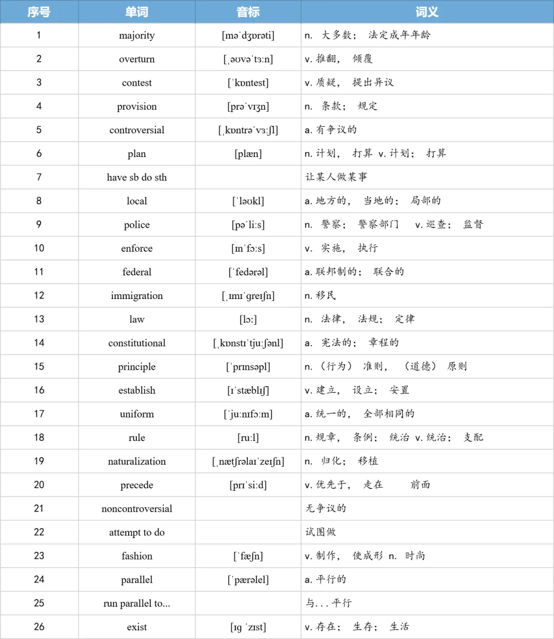 【27考研】真题阅读核心词带背 | 2013年 英语一 text4-第9张图片-四季读书网