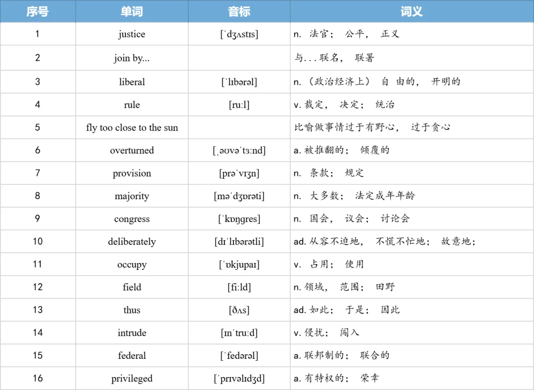 【27考研】真题阅读核心词带背 | 2013年 英语一 text4-第12张图片-四季读书网
