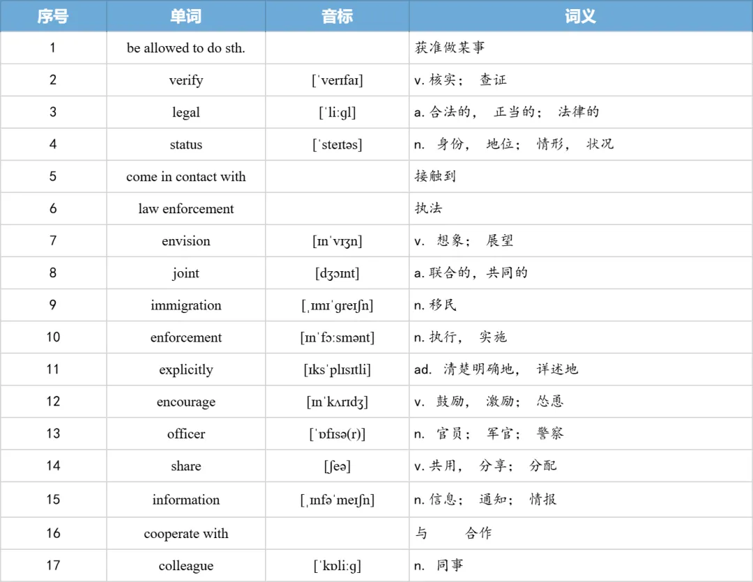【27考研】真题阅读核心词带背 | 2013年 英语一 text4-第15张图片-四季读书网