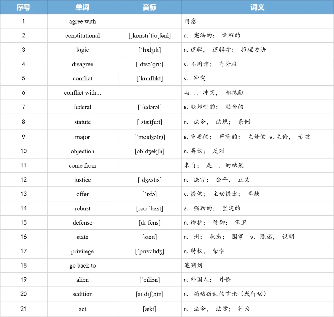 【27考研】真题阅读核心词带背 | 2013年 英语一 text4-第18张图片-四季读书网