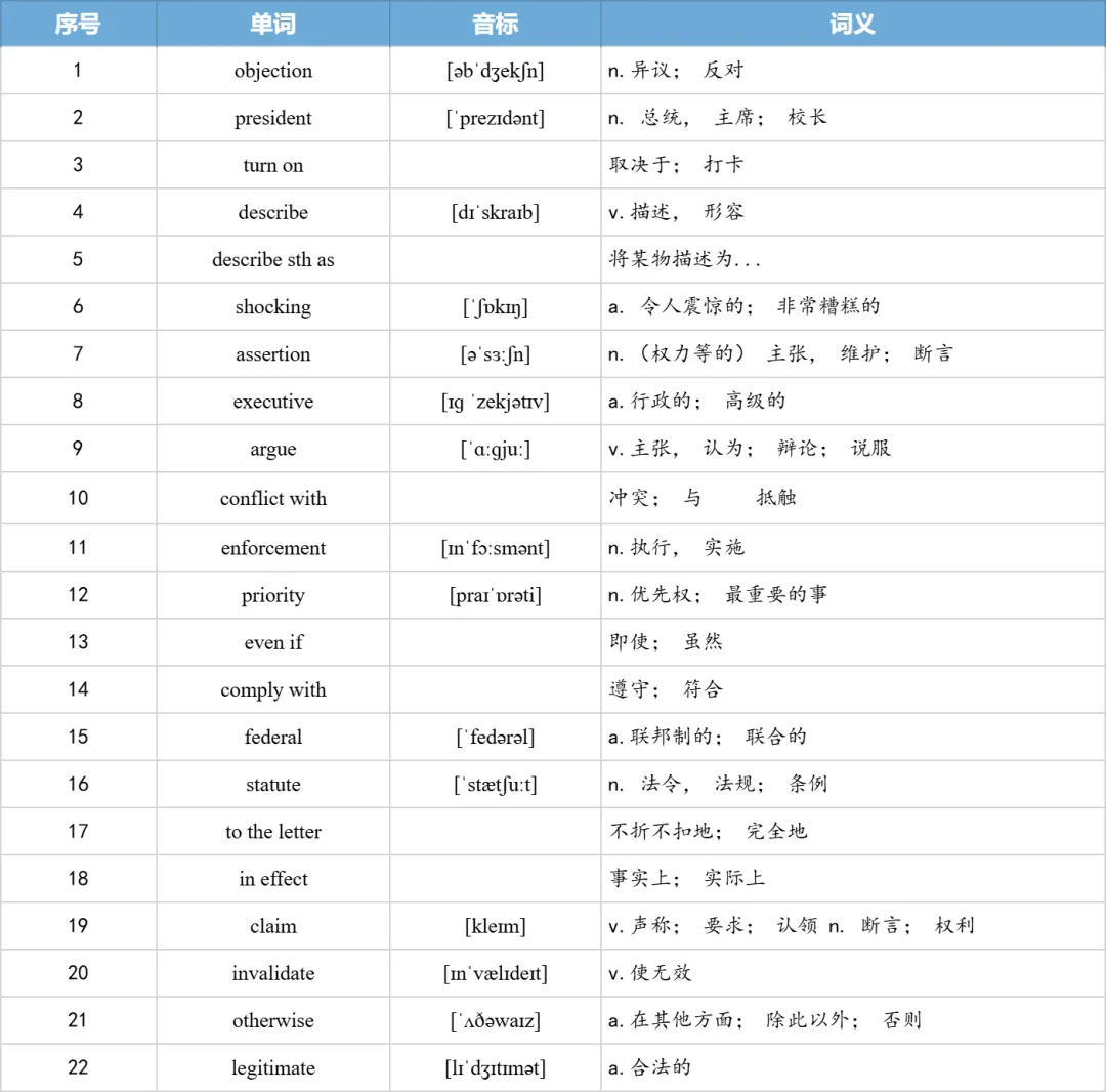 【27考研】真题阅读核心词带背 | 2013年 英语一 text4-第21张图片-四季读书网