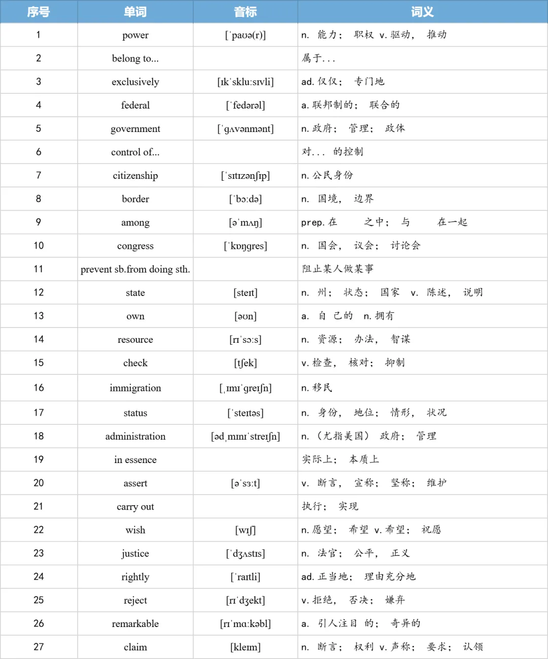 【27考研】真题阅读核心词带背 | 2013年 英语一 text4-第24张图片-四季读书网