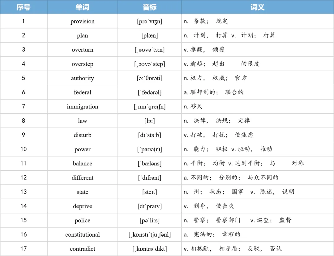 【27考研】真题阅读核心词带背 | 2013年 英语一 text4-第26张图片-四季读书网