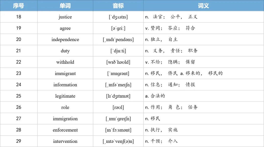 【27考研】真题阅读核心词带背 | 2013年 英语一 text4-第29张图片-四季读书网