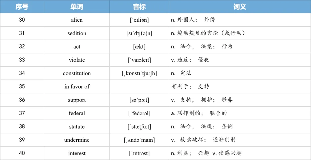 【27考研】真题阅读核心词带背 | 2013年 英语一 text4-第32张图片-四季读书网