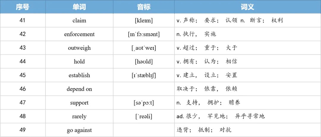 【27考研】真题阅读核心词带背 | 2013年 英语一 text4-第35张图片-四季读书网