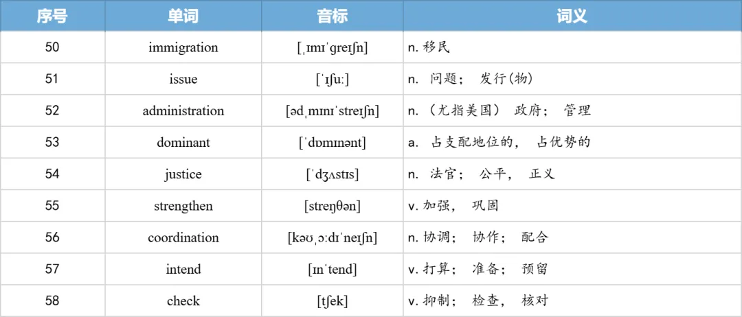【27考研】真题阅读核心词带背 | 2013年 英语一 text4-第38张图片-四季读书网