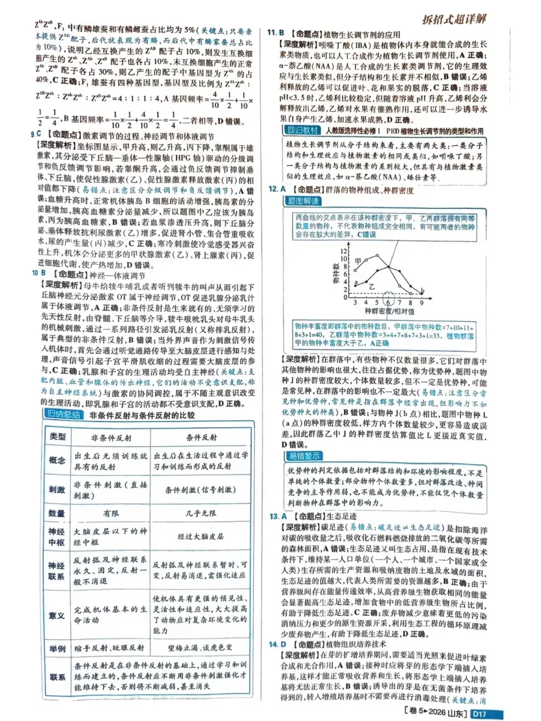 9科全!2026山东高考真题官方答案!-第240张图片-四季读书网