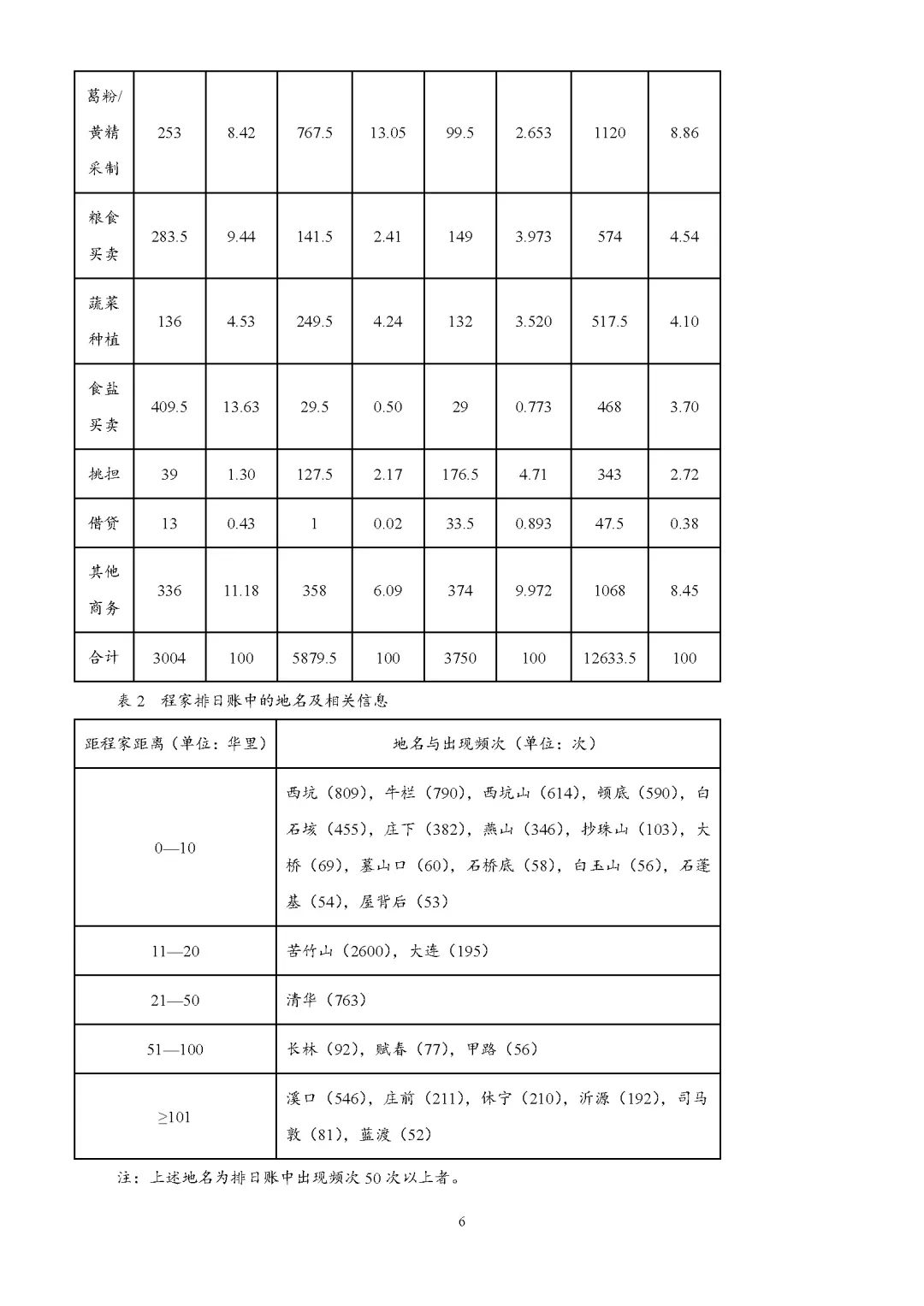9科全!2026山东高考真题官方答案!-第266张图片-四季读书网