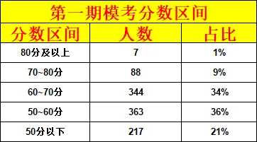 2027安徽省考“华图杯”全真模考大赛成绩已出,速看获奖名单!-第25张图片-四季读书网