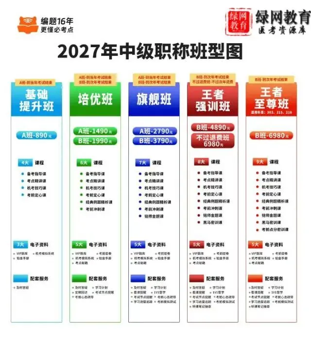 2027年皮肤与性病学主治医师考试题库【真题精选+章节题库+试题+冲刺试卷】AI讲解真题 题题解析 冲刺-第3张图片-四季读书网 2027年皮肤与性病学主治医师考试题库【真题精选+章节题库+试题+冲刺试卷】AI讲解真题 题题解析 冲刺-第3张图片-四季读书网