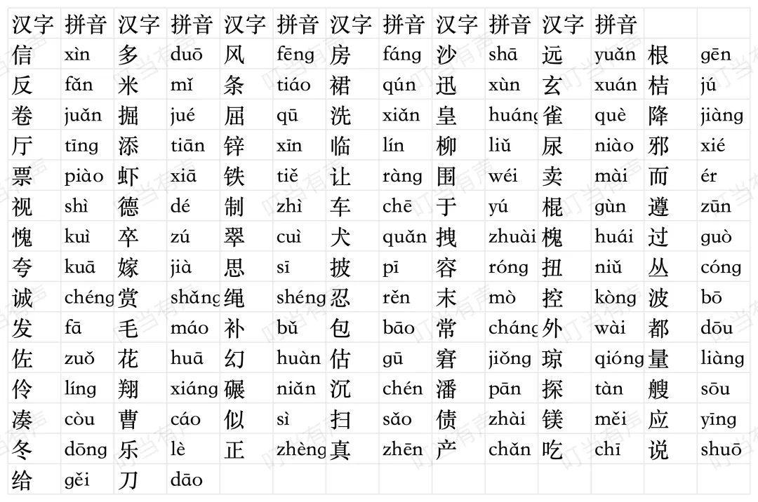 普测字词总串行?指读训练来了!模拟考试打卡(14)| 普通话水平等级测试必看-第1张图片-四季读书网