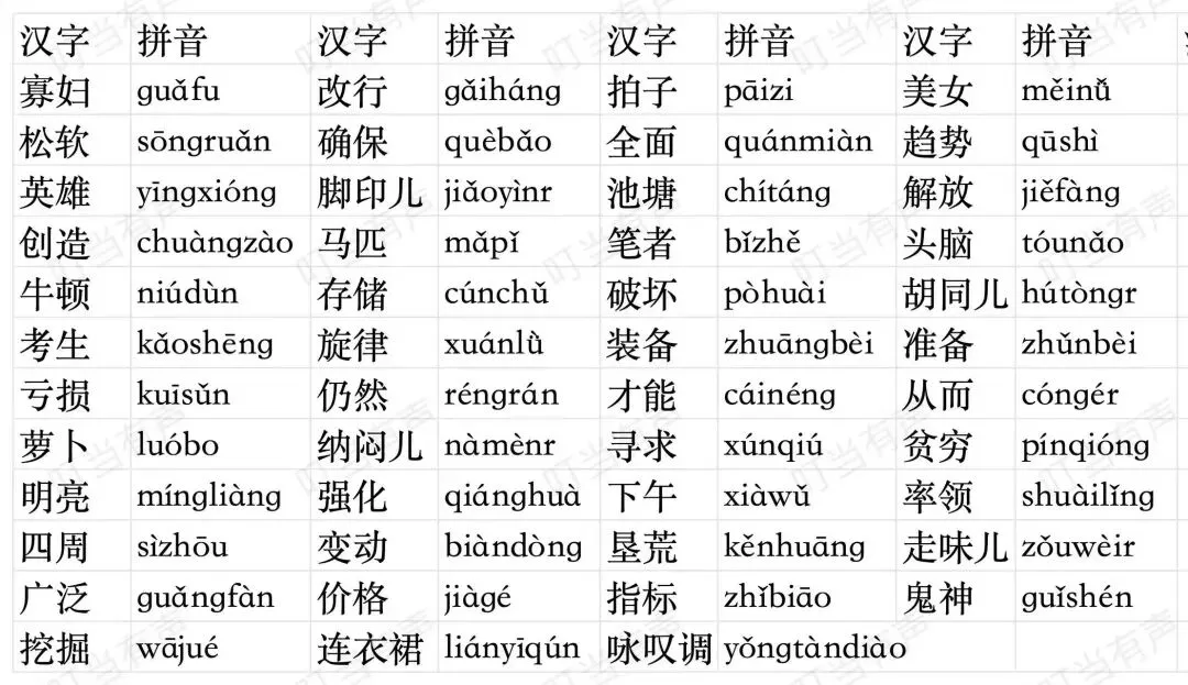 普测字词总串行?指读训练来了!模拟考试打卡(14)| 普通话水平等级测试必看-第2张图片-四季读书网