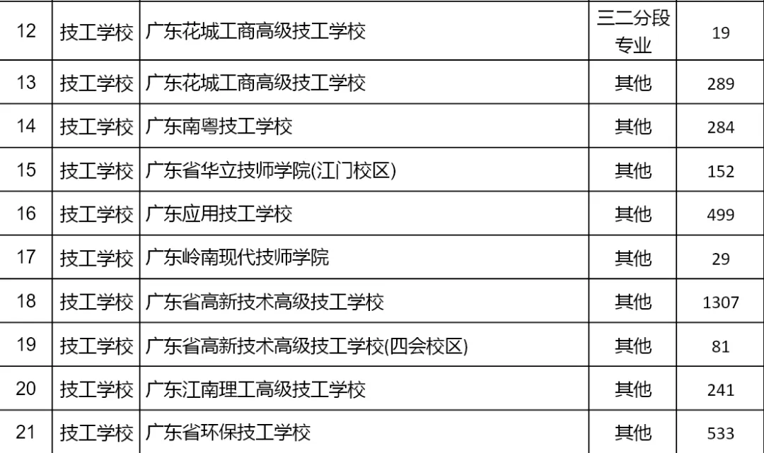 2026广州中考最后补录机会!没录取的考生千万别错过!-第2张图片-四季读书网 2026广州中考最后补录机会!没录取的考生千万别错过!-第2张图片-四季读书网
