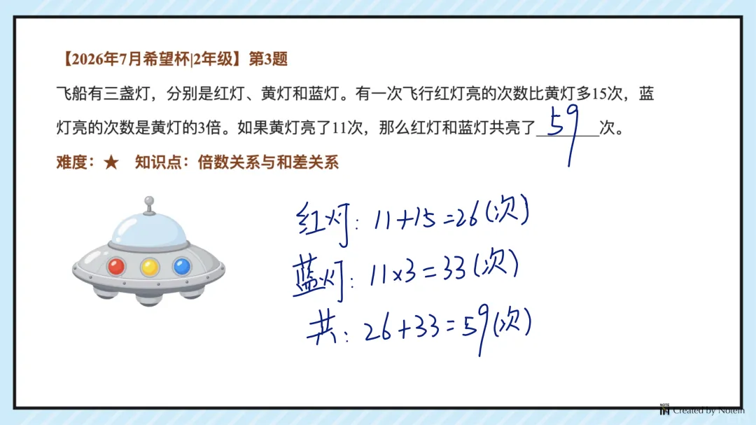 26.7二年级希望杯真题手写版解析来啦!成绩查询通道开放!-第4张图片-四季读书网