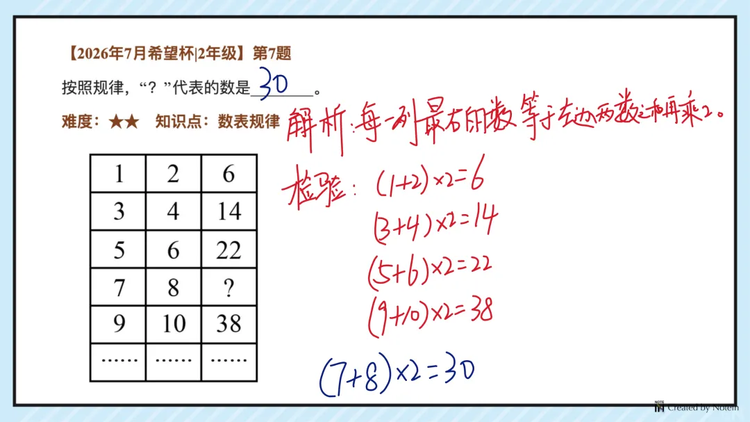 26.7二年级希望杯真题手写版解析来啦!成绩查询通道开放!-第9张图片-四季读书网