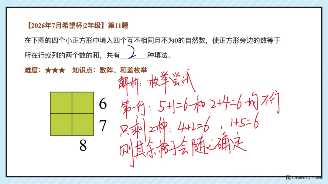26.7二年级希望杯真题手写版解析来啦!成绩查询通道开放!-第13张图片-四季读书网