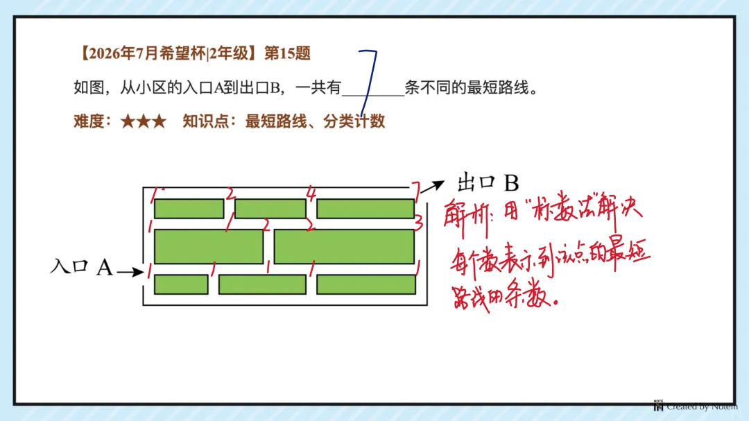26.7二年级希望杯真题手写版解析来啦!成绩查询通道开放!-第17张图片-四季读书网