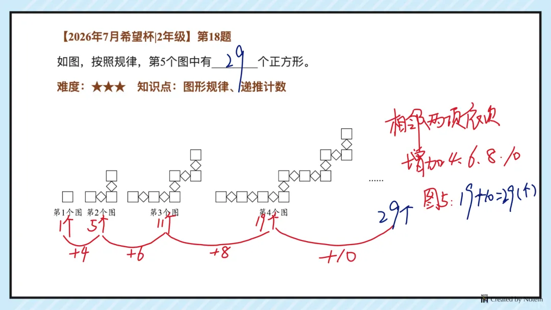 26.7二年级希望杯真题手写版解析来啦!成绩查询通道开放!-第20张图片-四季读书网
