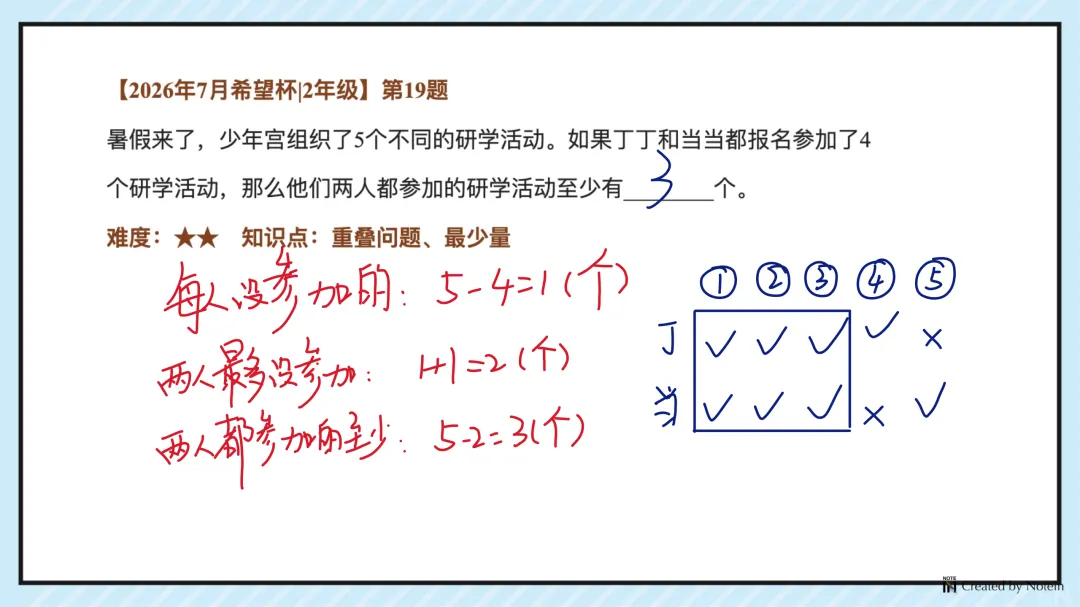 26.7二年级希望杯真题手写版解析来啦!成绩查询通道开放!-第21张图片-四季读书网