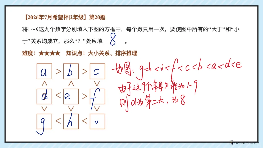 26.7二年级希望杯真题手写版解析来啦!成绩查询通道开放!-第22张图片-四季读书网