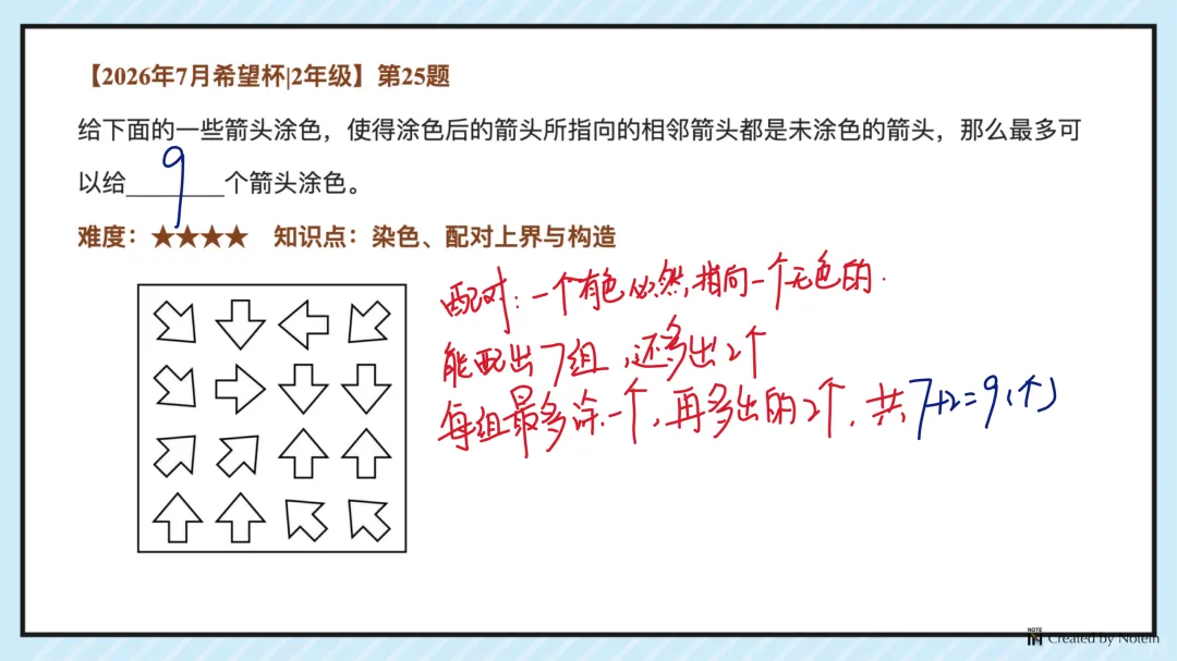 26.7二年级希望杯真题手写版解析来啦!成绩查询通道开放!-第27张图片-四季读书网