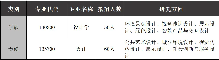 西安建筑科技大学艺术设计考研|理论真题、考点、难度全梳理-第1张图片-四季读书网