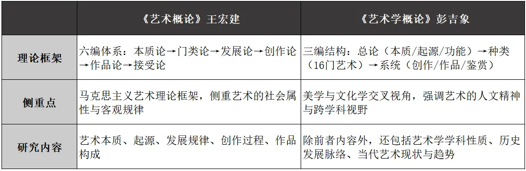 西安建筑科技大学艺术设计考研|理论真题、考点、难度全梳理-第5张图片-四季读书网
