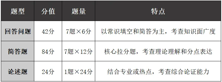 西安建筑科技大学艺术设计考研|理论真题、考点、难度全梳理-第6张图片-四季读书网