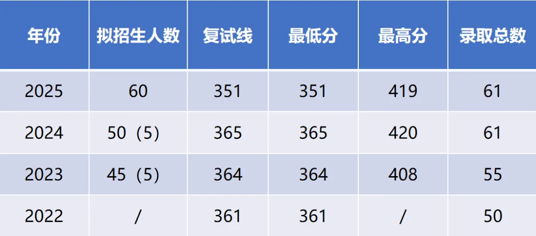 西安建筑科技大学艺术设计考研|理论真题、考点、难度全梳理-第13张图片-四季读书网