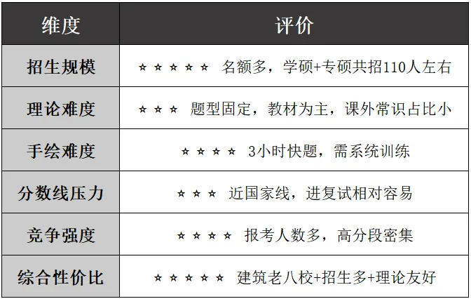 西安建筑科技大学艺术设计考研|理论真题、考点、难度全梳理-第14张图片-四季读书网
