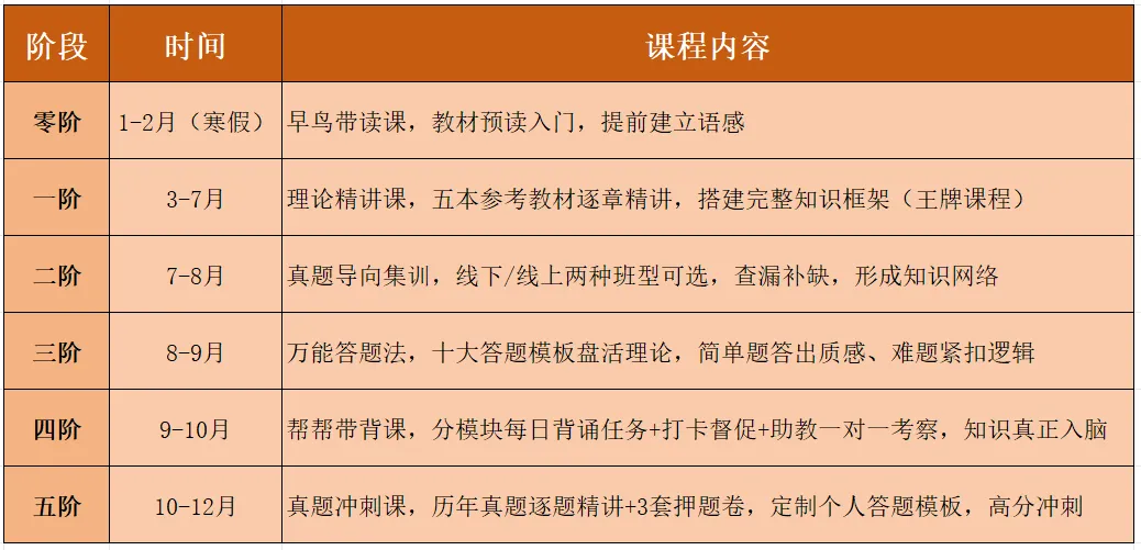 西安建筑科技大学艺术设计考研|理论真题、考点、难度全梳理-第15张图片-四季读书网