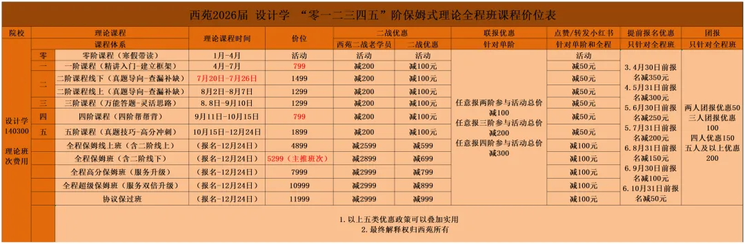 西安建筑科技大学艺术设计考研|理论真题、考点、难度全梳理-第16张图片-四季读书网