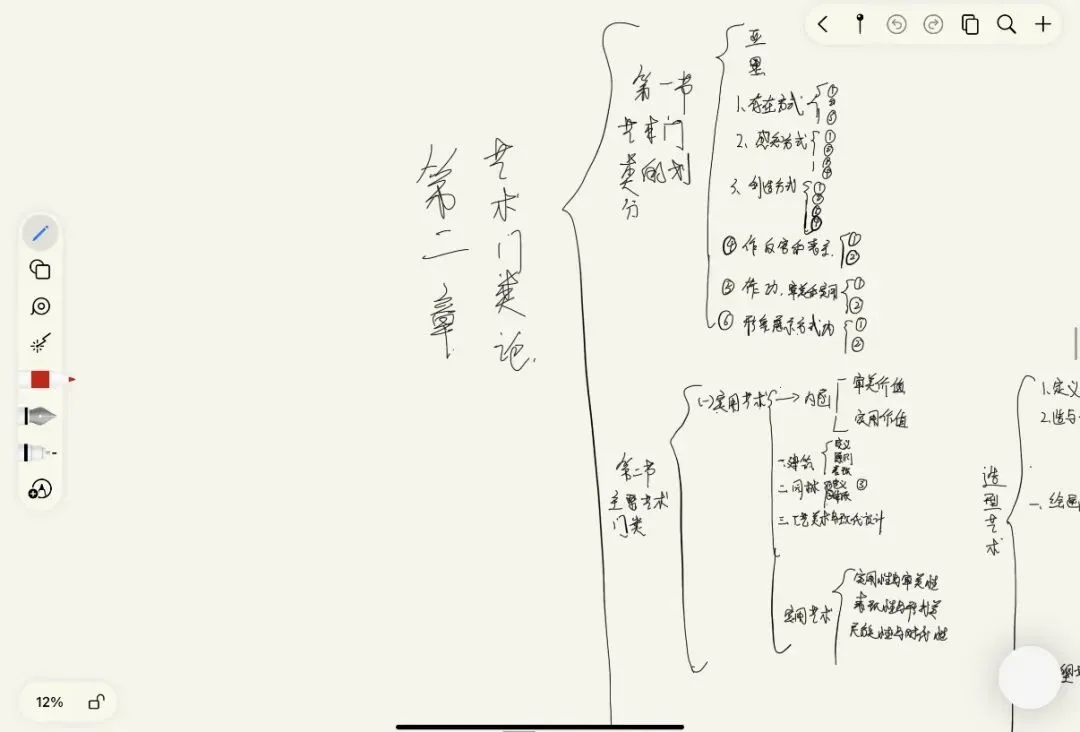 西安建筑科技大学艺术设计考研|理论真题、考点、难度全梳理-第33张图片-四季读书网