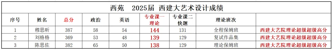 西安建筑科技大学艺术设计考研|理论真题、考点、难度全梳理-第34张图片-四季读书网
